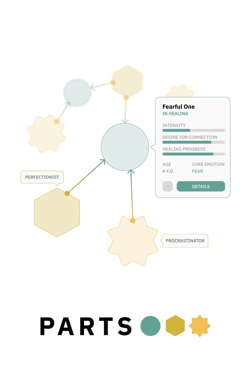Parts: a toolkit for IFS practitioners